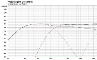 Klicke auf die Grafik für eine vergrößerte Ansicht

Name: delayumstellung vs pegel.JPG
Ansichten: 351
Größe: 260,3 KB
ID: 728335