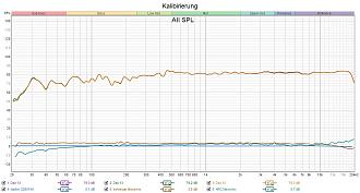 Klicke auf die Grafik für eine vergrößerte Ansicht

Name: Kalibrierung anhand der Daytonmessung.jpg
Ansichten: 82
Größe: 270,5 KB
ID: 733171