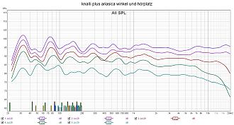 Klicke auf die Grafik für eine vergrößerte Ansicht  Name: knalli plus ariasica winkel und hörplatz.jpg Ansichten: 0 Größe: 275,7 KB ID: 730606