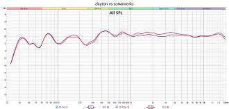 Klicke auf die Grafik für eine vergrößerte Ansicht

Name: dayton vs sonarworks.jpg
Ansichten: 43
Größe: 225,7 KB
ID: 733191
