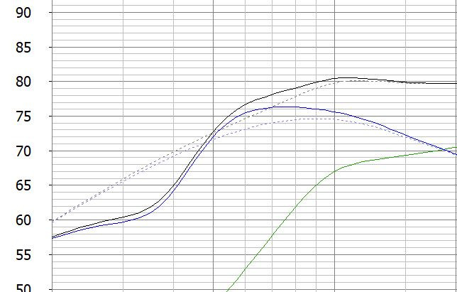 Klicke auf die Grafik für eine vergrößerte Ansicht  Name: W130x in 4 Liter CB und BR 50 Hz.JPG Ansichten: 0 Größe: 76,3 KB ID: 689301
