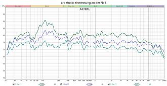 Klicke auf die Grafik für eine vergrößerte Ansicht  Name: arc studio einmessung an der No1.jpg Ansichten: 0 Größe: 244,4 KB ID: 733293