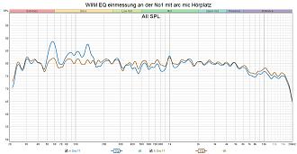 Klicke auf die Grafik für eine vergrößerte Ansicht  Name: WIIM EQ einmessung an der No1 mit arc mic Hörplatz.jpg Ansichten: 0 Größe: 229,3 KB ID: 733295