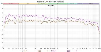 Klicke auf die Grafik für eine vergrößerte Ansicht  Name: R Box vs L+R Boxen am Hörplatz.jpg Ansichten: 0 Größe: 230,5 KB ID: 733296