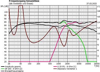 Klicke auf die Grafik für eine vergrößerte Ansicht

Name: vib 2000 gf.jpg
Ansichten: 447
Größe: 121,2 KB
ID: 699412