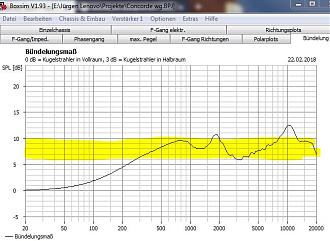 Klicke auf die Grafik für eine vergrößerte Ansicht  Name: Bündelung Tonmeistervorgabe ConWG.JPG Ansichten: 0 Größe: 100,5 KB ID: 721376