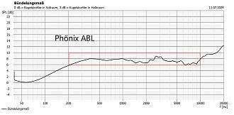 Klicke auf die Grafik für eine vergrößerte Ansicht

Name: Bündlungsmaß Phönix ABL.jpg
Ansichten: 303
Größe: 348,6 KB
ID: 721393