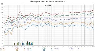 Klicke auf die Grafik für eine vergrößerte Ansicht

Name: Messung 1m0 1m15 2m15 4m15 hörplatz 6m15.jpg
Ansichten: 480
Größe: 307,8 KB
ID: 713414