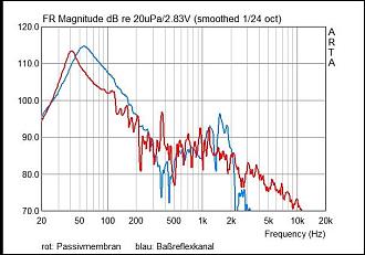 Klicke auf die Grafik für eine vergrößerte Ansicht  Name: passivmembran - BR.jpg Ansichten: 0 Größe: 66,4 KB ID: 715581
