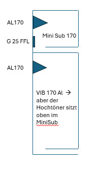 Klicke auf die Grafik für eine vergrößerte Ansicht  Name: Entwurf Kombi VIB 170 Al mit Mini Sub 170.jpg Ansichten: 2 Größe: 12,8 KB ID: 733462