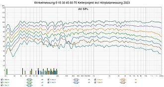 Klicke auf die Grafik für eine vergrößerte Ansicht  Name: Winkelmessung 0 15 30 45 60 75 Kellerprojekt incl Hörplatzmessung 2023.jpg Ansichten: 0 Größe: 340,1 KB ID: 710229