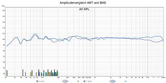 Klicke auf die Grafik für eine vergrößerte Ansicht  Name: Amplitudenvergleich AMT und BMS.jpg Ansichten: 0 Größe: 225,8 KB ID: 712546