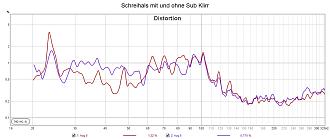 Klicke auf die Grafik für eine vergrößerte Ansicht  Name: Schreihals mit und ohne Sub Klirr.jpg Ansichten: 0 Größe: 128,0 KB ID: 730751