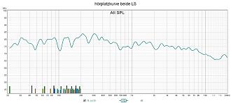 Klicke auf die Grafik für eine vergrößerte Ansicht  Name: hörplatzkurve beide LS.jpg Ansichten: 0 Größe: 205,8 KB ID: 730625