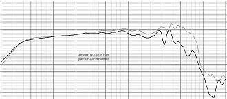 Klicke auf die Grafik für eine vergrößerte Ansicht  Name: Isan_BR-Vergleich.jpg Ansichten: 6 Größe: 178,9 KB ID: 733638