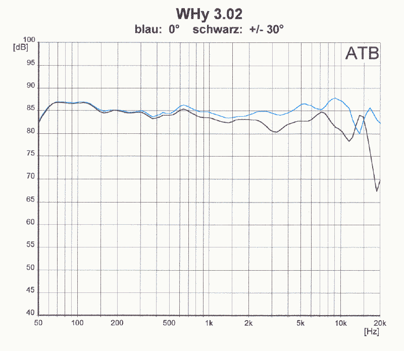 Klicke auf die Grafik für eine vergrößerte Ansicht

Name: why3-02.gif
Ansichten: 483
Größe: 39,1 KB
ID: 687575