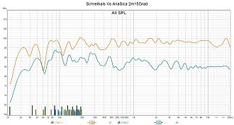 Klicke auf die Grafik für eine vergrößerte Ansicht  Name: Schreihals Vs AriaSica 2m15Grad.jpg Ansichten: 0 Größe: 239,2 KB ID: 720141