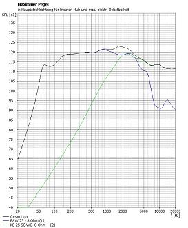 Klicke auf die Grafik für eine vergrößerte Ansicht  Name: maxpegel PAW25KE25WG.JPG Ansichten: 0 Größe: 162,7 KB ID: 729692