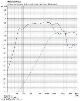 Klicke auf die Grafik für eine vergrößerte Ansicht  Name: maxpegel PAW25G25NDWG.JPG Ansichten: 0 Größe: 160,7 KB ID: 729693