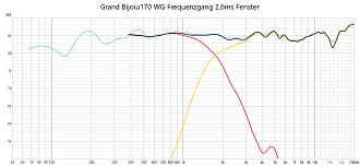 Klicke auf die Grafik für eine vergrößerte Ansicht

Name: Grand Bijoiu170 WG Frequenzgang 2,6ms Fenster 2 Kanal 1m Abstand.jpg
Ansichten: 257
Größe: 149,1 KB
ID: 727476