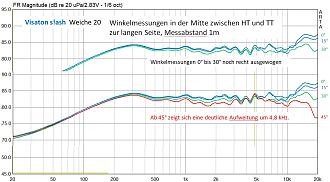 Klicke auf die Grafik für eine vergrößerte Ansicht

Name: 3 Weiche 20 Winkelfreqenzgänge Mitte HT - TT.jpg
Ansichten: 0
Größe: 235,5 KB
ID: 734139