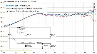 Klicke auf die Grafik für eine vergrößerte Ansicht

Name: 4 Weiche 20 Winkelfreqenzgänge Höhe HT.jpg
Ansichten: 72
Größe: 194,5 KB
ID: 734003