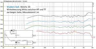 Klicke auf die Grafik für eine vergrößerte Ansicht

Name: 5 Weiche 20 Winkelfrequenzgänge Mitte HT - TT separiert.jpg
Ansichten: 73
Größe: 193,1 KB
ID: 734004