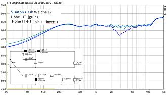Klicke auf die Grafik für eine vergrößerte Ansicht  Name: 6 Weiche 17 Winkelfreqenzgänge unterschiedliche Mikro-Höhen.jpg Ansichten: 0 Größe: 143,1 KB ID: 734007