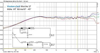 Klicke auf die Grafik für eine vergrößerte Ansicht  Name: 6a Weiche 17 Winkelfreqenzgänge Mitte HT-TT.jpg Ansichten: 0 Größe: 180,7 KB ID: 734008