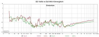 Klicke auf die Grafik für eine vergrößerte Ansicht

Name: BS VisMo vs Soli MK4 Klirrvergleich.jpg
Ansichten: 304
Größe: 122,0 KB
ID: 724681