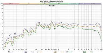 Klicke auf die Grafik für eine vergrößerte Ansicht  Name: Aria B100G25NDWG Winkel.jpg Ansichten: 0 Größe: 263,1 KB ID: 734048