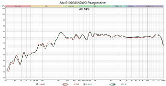 Klicke auf die Grafik für eine vergrößerte Ansicht  Name: Aria B100G25NDWG Paargleichheit.jpg Ansichten: 0 Größe: 240,1 KB ID: 734049