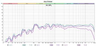 Klicke auf die Grafik für eine vergrößerte Ansicht

Name: Aria Winkel 4_8 Ohm im Hochton.jpg
Ansichten: 85
Größe: 247,7 KB
ID: 734052