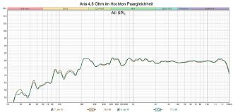 Klicke auf die Grafik für eine vergrößerte Ansicht

Name: Aria 4_8 Ohm im Hochton Paargleichheit.jpg
Ansichten: 82
Größe: 230,2 KB
ID: 734053