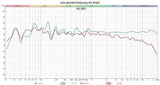 Klicke auf die Grafik für eine vergrößerte Ansicht

Name: aria raumeinmessung mit knalli.jpg
Ansichten: 92
Größe: 250,0 KB
ID: 734058