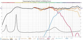 Klicke auf die Grafik für eine vergrößerte Ansicht  Name: Cheeta B V3 BR38hz - 1m Abstand- 2,83Volt-Nahfeldkorrigiert inkl Winkel.jpg Ansichten: 0 Größe: 295,8 KB ID: 734087