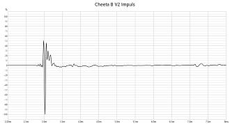 Klicke auf die Grafik für eine vergrößerte Ansicht  Name: Cheeta B V2 2,83Volt 1m mit 3,5ms Fenster Impuls.jpg Ansichten: 0 Größe: 129,0 KB ID: 734082