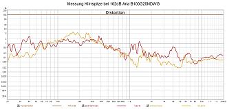 Klicke auf die Grafik für eine vergrößerte Ansicht

Name: Messung Klirrspitze bei 102dB Aria B100G25NDWG.jpg
Ansichten: 362
Größe: 183,9 KB
ID: 725038