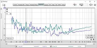 Klicke auf die Grafik für eine vergrößerte Ansicht

Name: Klirrvergleich AriaSub vs Soli MK4.JPG
Ansichten: 317
Größe: 147,5 KB
ID: 725105