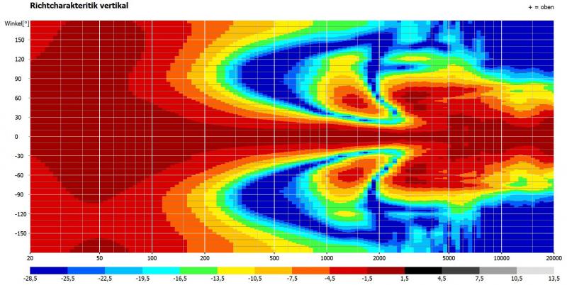 Klicke auf die Grafik für eine vergrößerte Ansicht

Name: Concorde MK3 Vertikal.JPG
Ansichten: 254
Größe: 71,0 KB
ID: 686817