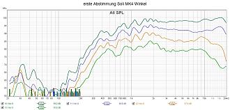 Klicke auf die Grafik für eine vergrößerte Ansicht  Name: erste Abstimmung Soli MK4 Winkel.jpg Ansichten: 0 Größe: 249,9 KB ID: 724444