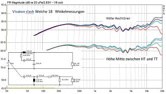 Klicke auf die Grafik für eine vergrößerte Ansicht

Name: 2 Weiche 18 Winkelfrequenzgänge.jpg
Ansichten: 130
Größe: 118,3 KB
ID: 734261