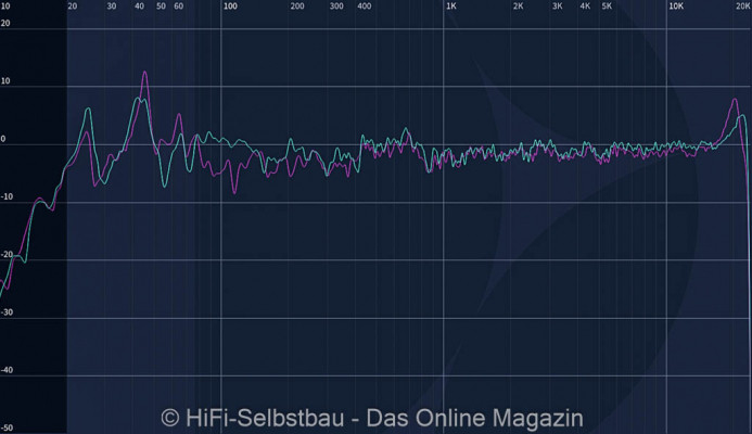 DD8c Clone Frequenzgang im CLC