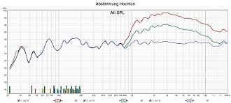 Klicke auf die Grafik für eine vergrößerte Ansicht  Name: Abstimmung Hochton.jpg Ansichten: 0 Größe: 221,3 KB ID: 730623