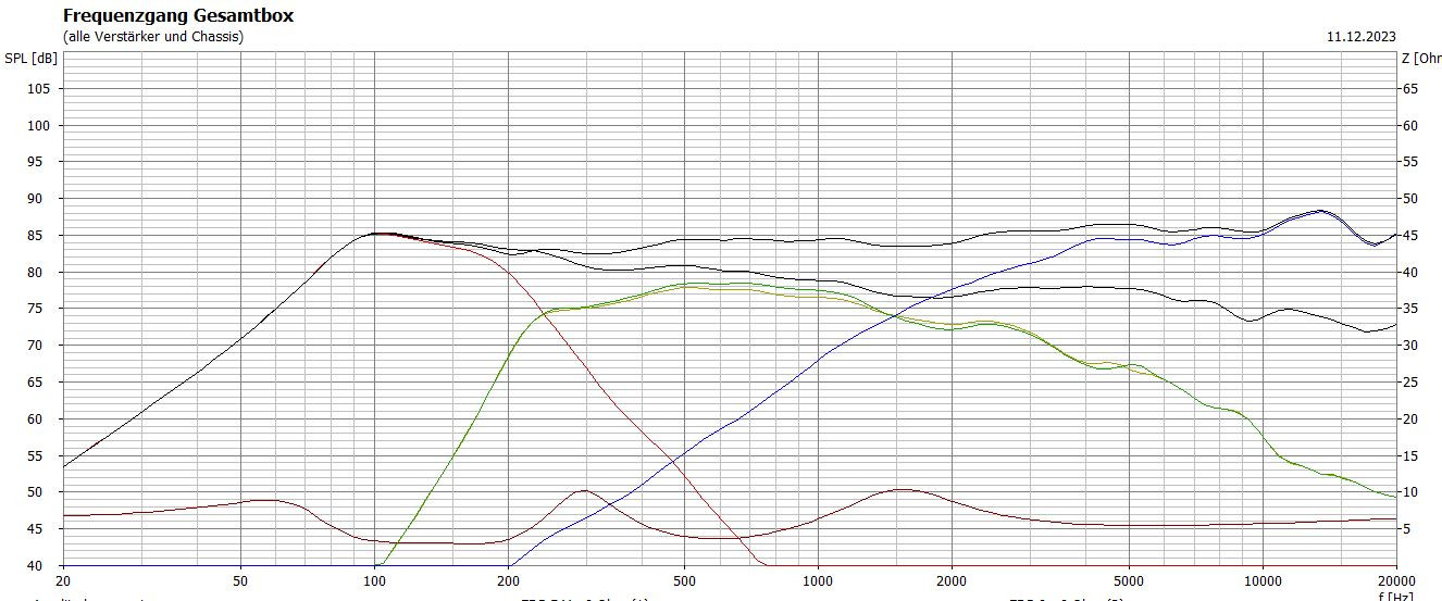 Klicke auf die Grafik für eine vergrößerte Ansicht

Name: 3Weg 12db.JPG
Ansichten: 265
Größe: 229,9 KB
ID: 715036
