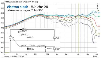 Klicke auf die Grafik für eine vergrößerte Ansicht

Name: 1 W20 0°- 90°.jpg
Ansichten: 41
Größe: 159,5 KB
ID: 734424