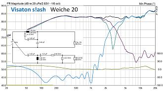Klicke auf die Grafik für eine vergrößerte Ansicht

Name: 3 W20 Zweige + invert..jpg
Ansichten: 38
Größe: 141,3 KB
ID: 734426