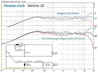 Klicke auf die Grafik für eine vergrößerte Ansicht

Name: 5b W20 Vergleich Original und HT-Pegel abges - Winkelmessungen hor. - 2.jpg
Ansichten: 33
Größe: 115,5 KB
ID: 734429