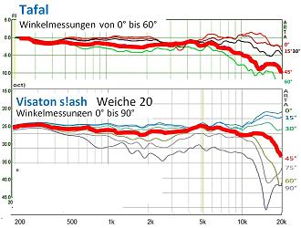 Klicke auf die Grafik für eine vergrößerte Ansicht  Name: 10 Energiefrequenzgang Tafal - s!ash.jpg Ansichten: 0 Größe: 172,9 KB ID: 734487