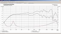 Klicke auf die Grafik für eine vergrößerte Ansicht

Name: Frequenzgang.jpg
Ansichten: 80
Größe: 333,5 KB
ID: 734651